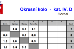 OK_florbal_divky_2023_04