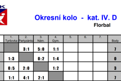 OK_florbal_divky_2023_05
